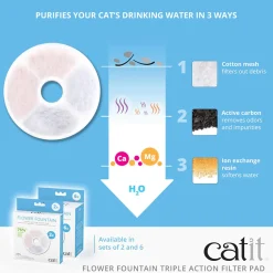 Flower Fountain Triple Action Filter Pads