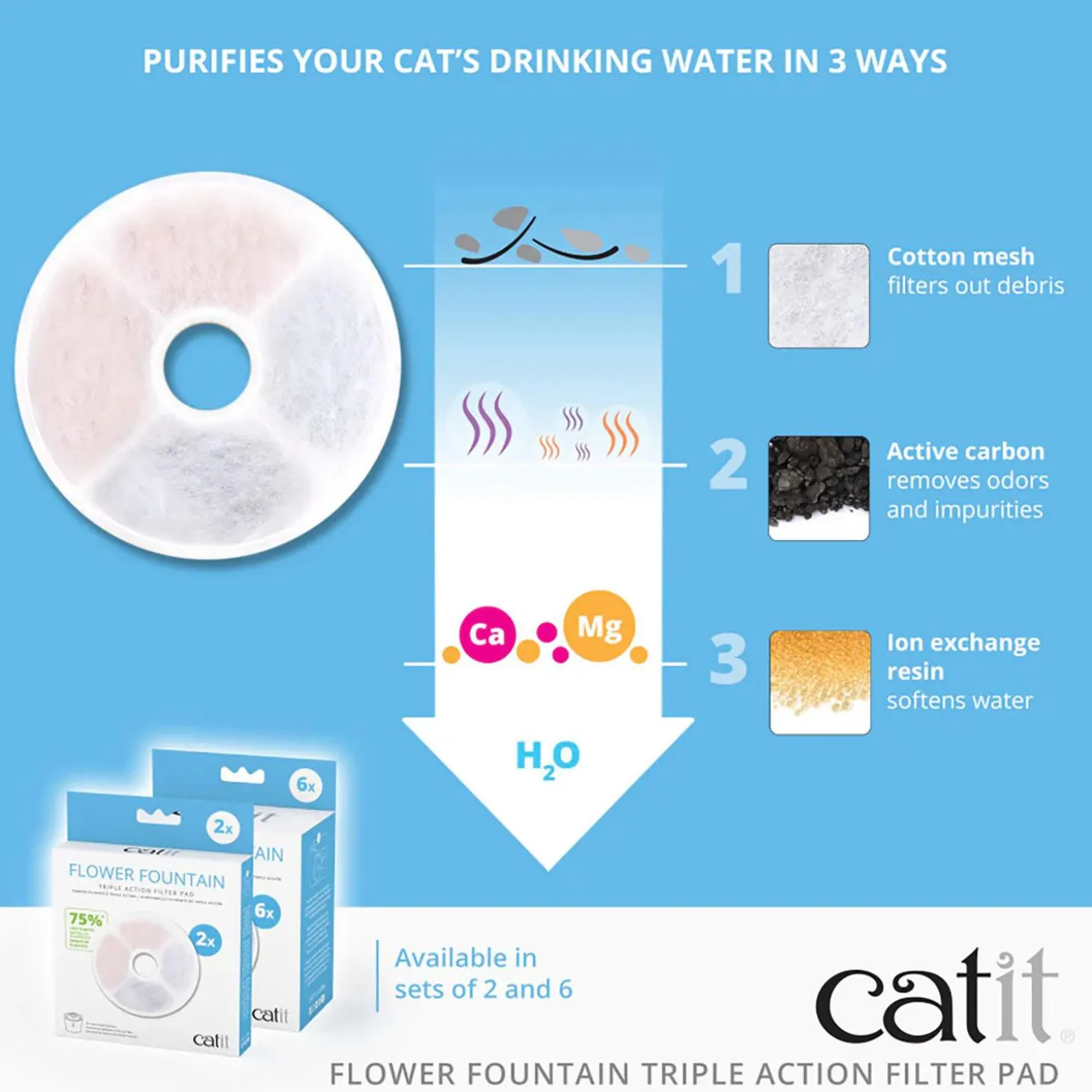 Flower Fountain Triple Action Filter Pads