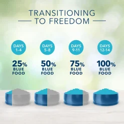 Freedom Grain Free Indoor Chicken Recipe Adult Cat Food