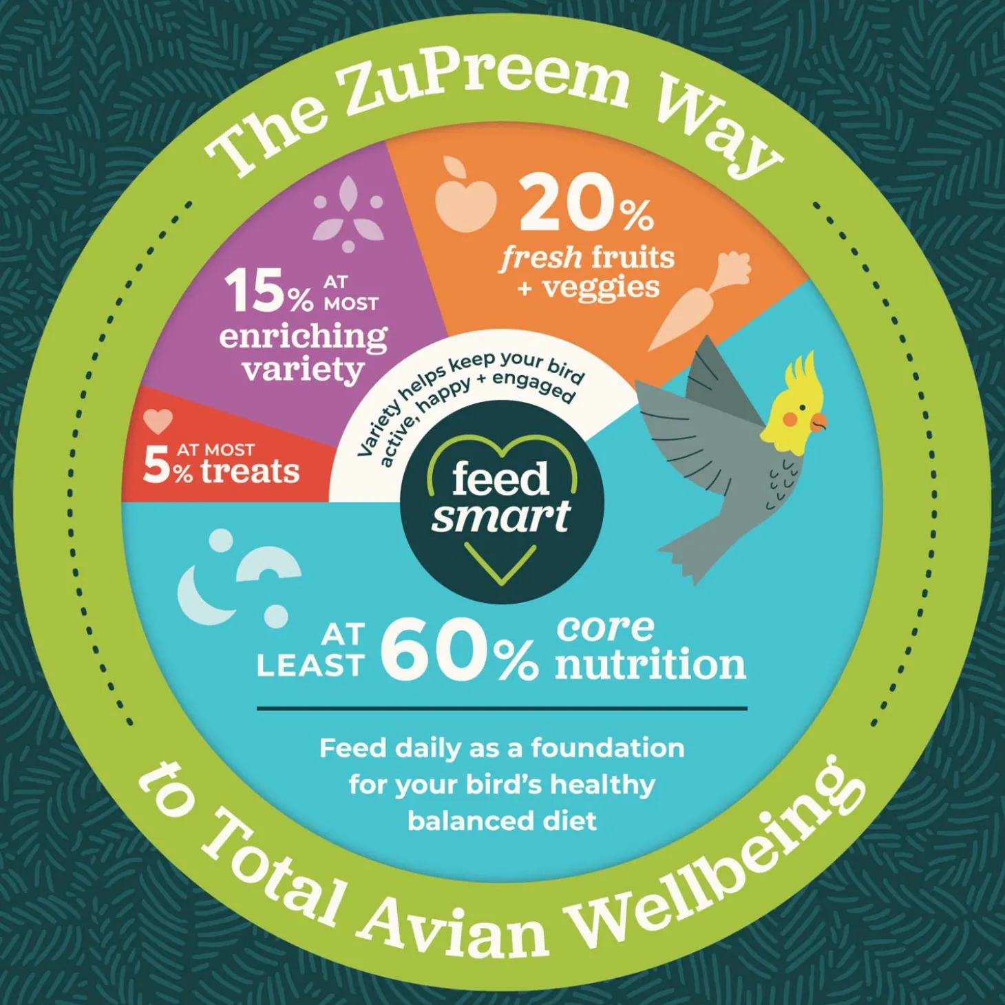 FruitBlend Flavour Medium Bird Food