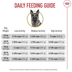 German Shepherd Adult Dog Food