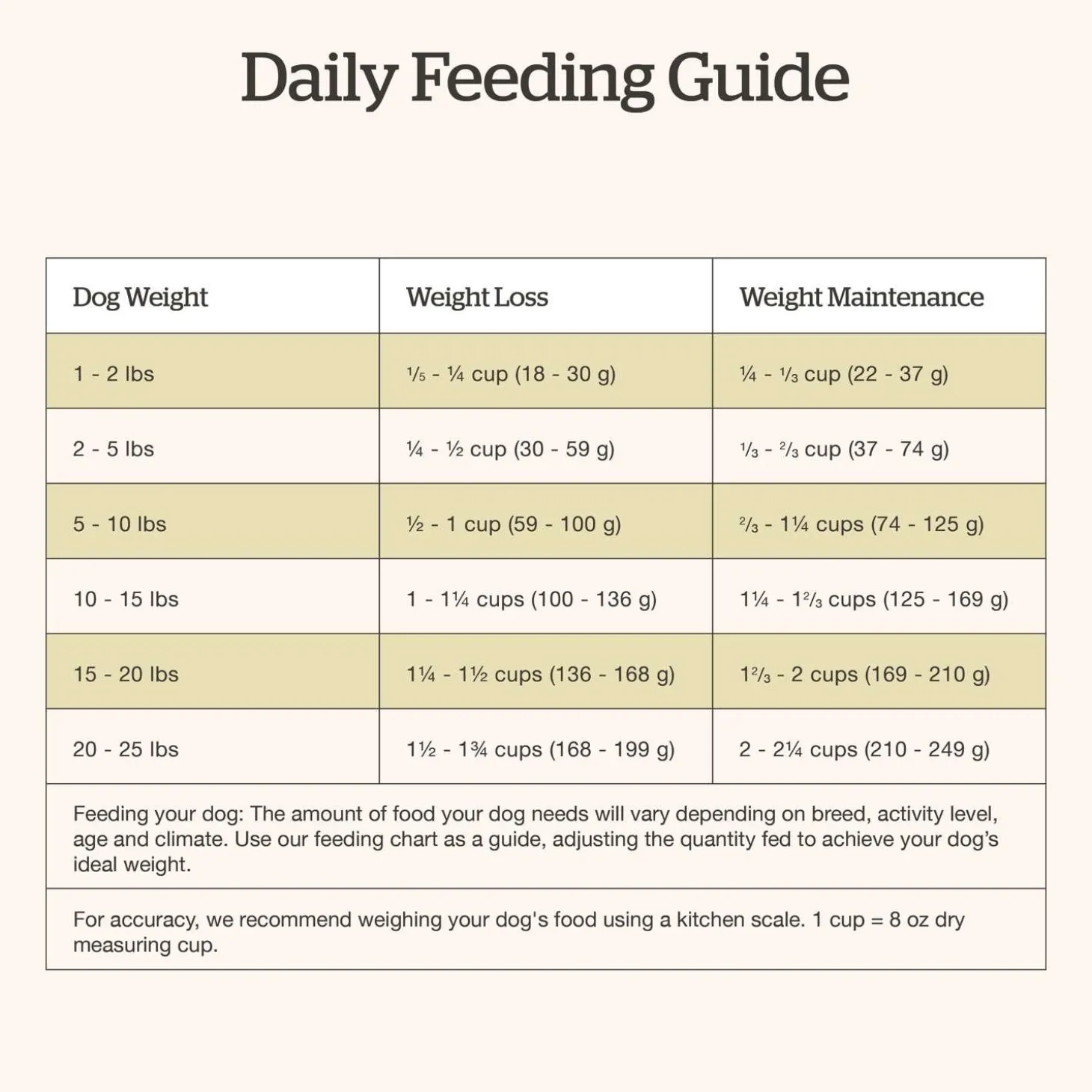 Good Gravy Salmon Coated in Bone Broth Small Breed Adult Dog Food