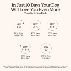 Grain-Free Lamb & Pork Recipe Adult Dog Food