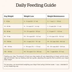Grain-Free Trout, Salmon & Herring Recipe Adult Dog Food