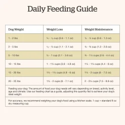 Grain-Free Trout, Salmon & Herring Recipe Small Breed Adult Dog Food