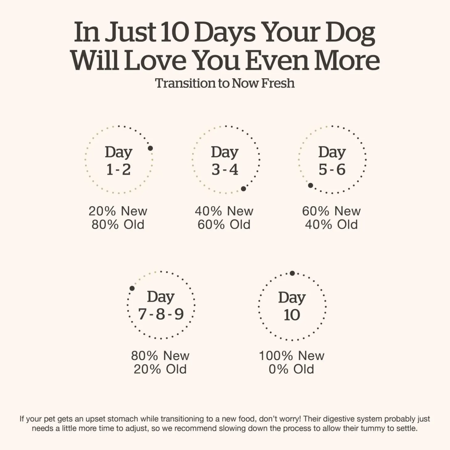 Grain-Free Turkey, Salmon & Duck Recipe Small Breed Senior Dog Food