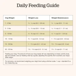 Grain-Free Turkey, Salmon & Duck Recipe Small Breed Senior Dog Food