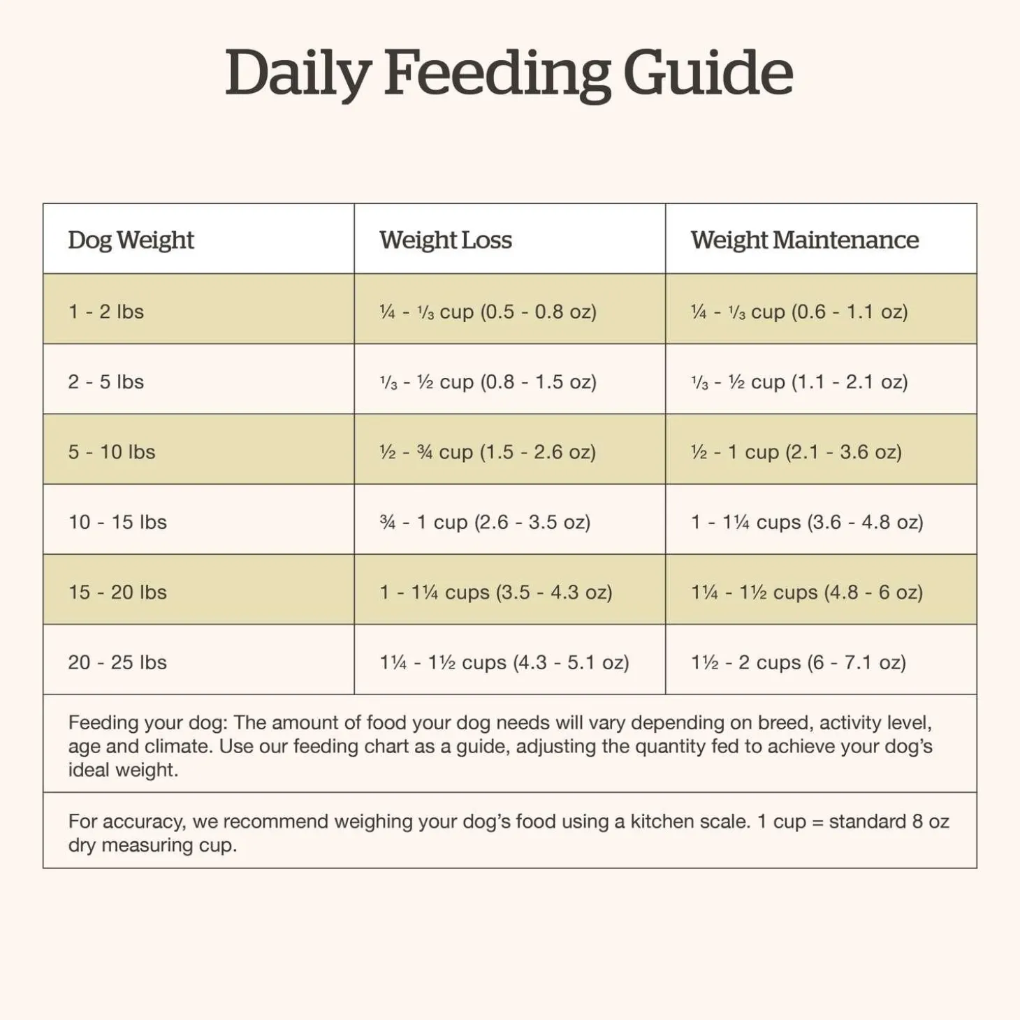 Grain-Free Turkey, Salmon & Duck Recipe Small Breed Senior Dog Food