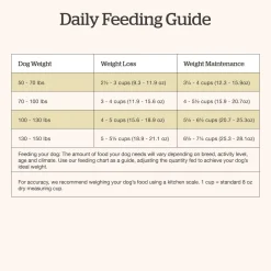 Grain-Free Turkey, Salmon & Duck Recipe Large Breed Adult Dog Food