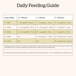 Grain-Free Turkey, Salmon & Duck Recipe Puppy Dog Food