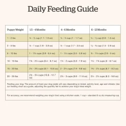 Grain-Free Turkey, Salmon & Duck Recipe Small Breed Puppy Dog Food