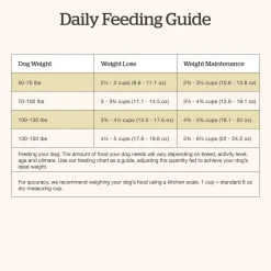 Grain-Free Turkey, Salmon & Duck Recipe Large Breed Senior Dog Food