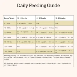 Grain-Free Turkey, Salmon & Duck Recipe Large Breed Puppy Dog Food