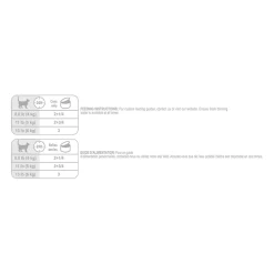 Hair & Skin Care Loaf In Sauce Adult Cat Food