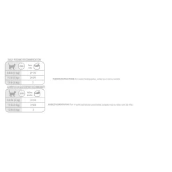 Hair & Skin Care Thin Slices In Gravy Adult Cat Food