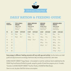 Healthy Grains Recipe Puppy Dog Food