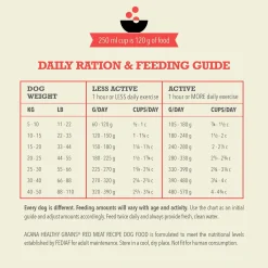 Healthy Grains Red Meat Recipe Adult Dog Food