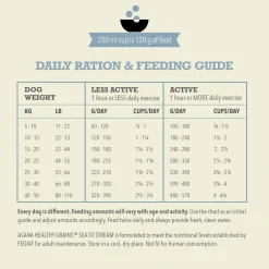 Healthy Grains Sea to Stream Recipe Adult Dog Food