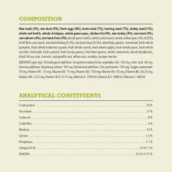 Highest Protein Grasslands Recipe Dog Food