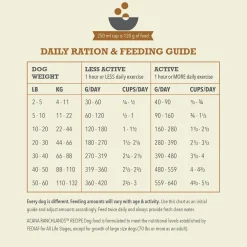 Highest Protein Ranchlands Recipe Dog Food
