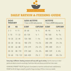 Highest Protein Wild Prairie Recipe Dog Food