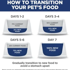 Indoor Chicken Recipe Adult 7+ Cat Food