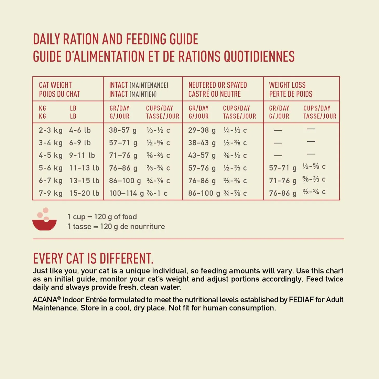 Indoor Entree Cat Food