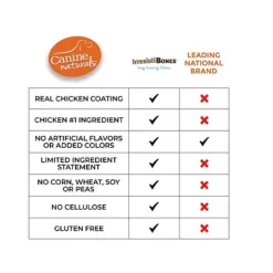 IrresistiBones Chicken Recipe Dog Treats