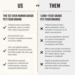 Jerky Harvest Mini Bars Beef Recipe Dog Treats