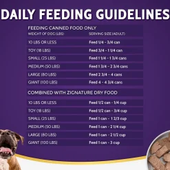 Kangaroo Formula Limited Ingredient Dog Food