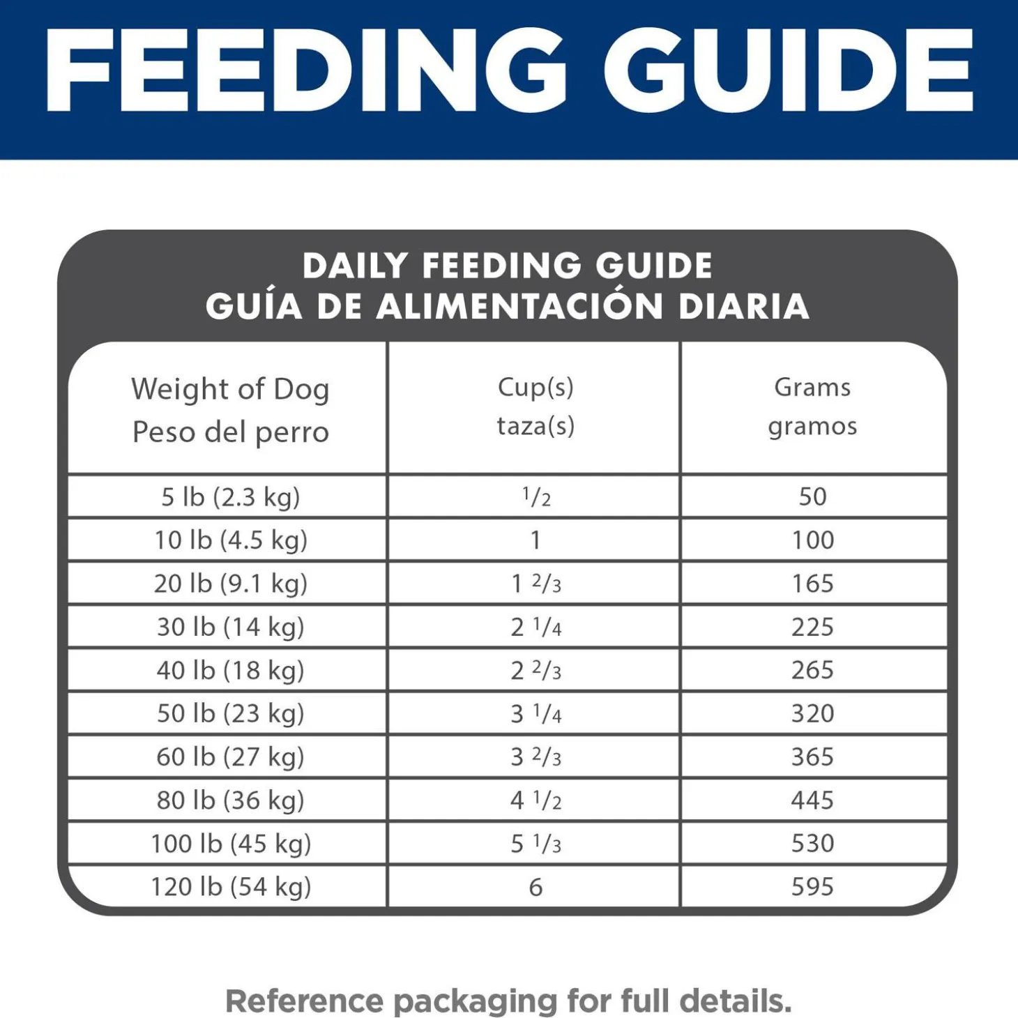 Lamb Meal & Brown Rice Recipe Adult Dog Food