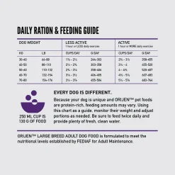 Large Breed Adult Dog Food