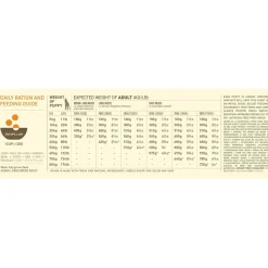 Large Breed Recipe Puppy Dog Food