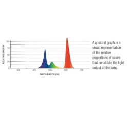 LED Aquarium Beauty Max Lamp