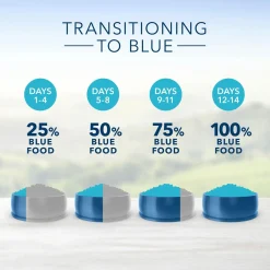 Life Protection Formula Beef & Brown Rice Recipe Small Breed Adult Dog Food