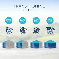 Life Protection Formula Chicken & Brown Rice Recipe Adult Dog Food