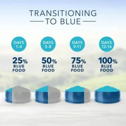 Life Protection Formula Chicken & Brown Rice Recipe Senior Dog Food