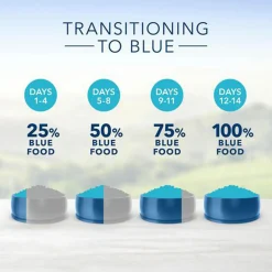 Life Protection Formula Healthy Weight Chicken & Brown Rice Recipe Large Breed Adult Dog Food