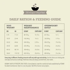 Light & Fit Recipe Adult Dog Food