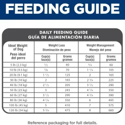 Light with Chicken Meal & Barley Recipe Adult Dog Food