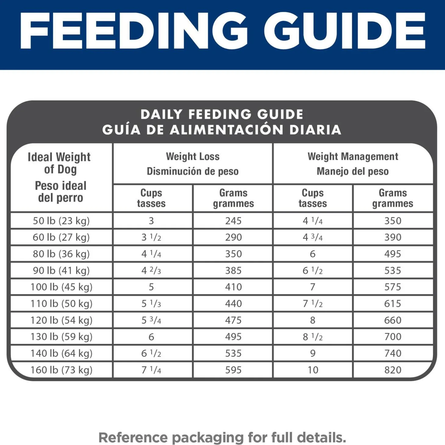 Light with Chicken Meal & Barley Large Breed Adult Dog Food