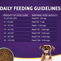 Limited Ingredient Trout & Salmon Meal Formula Dog Food