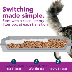 Low Tracking Clumping Cat Litter