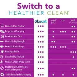 Low Tracking Clumping Cat Litter