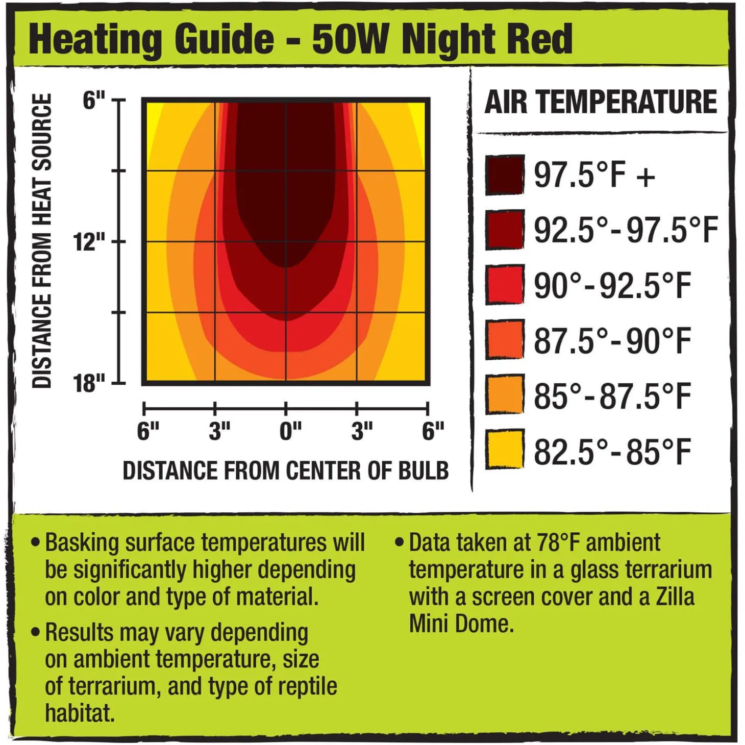 Mini Halogen Night Red Bulb 50W