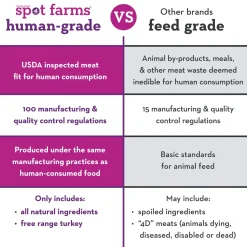 Organic Turkey Tenders Dog Treats