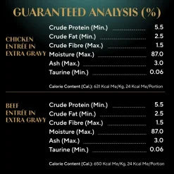 Perfect Portions Gravy Indulgence Chicken & Beef Entree Variety Pack Adult Cat Food