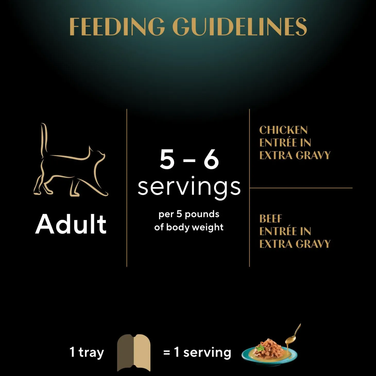 Perfect Portions Gravy Indulgence Chicken & Beef Entree Variety Pack Adult Cat Food