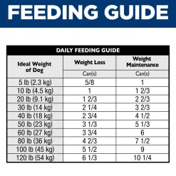 Perfect Weight & Joint Support Hearty Vegetables & Tuna Stew Adult Dog Food