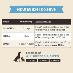 Pour Overs Heart Health Turkey Broth & Salmon Stew Dog Food Topper